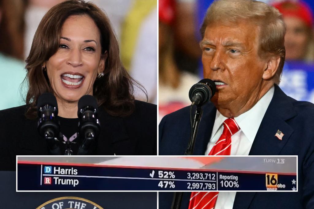 The ABC station mistakenly broadcast the election results declaring Harris the winner of the key state